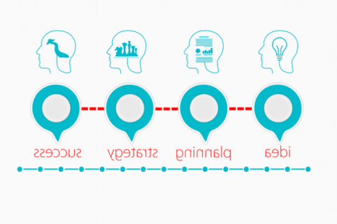 gestion d'équipe projet